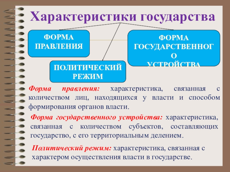 Зачем людям государство презентация 7 класс