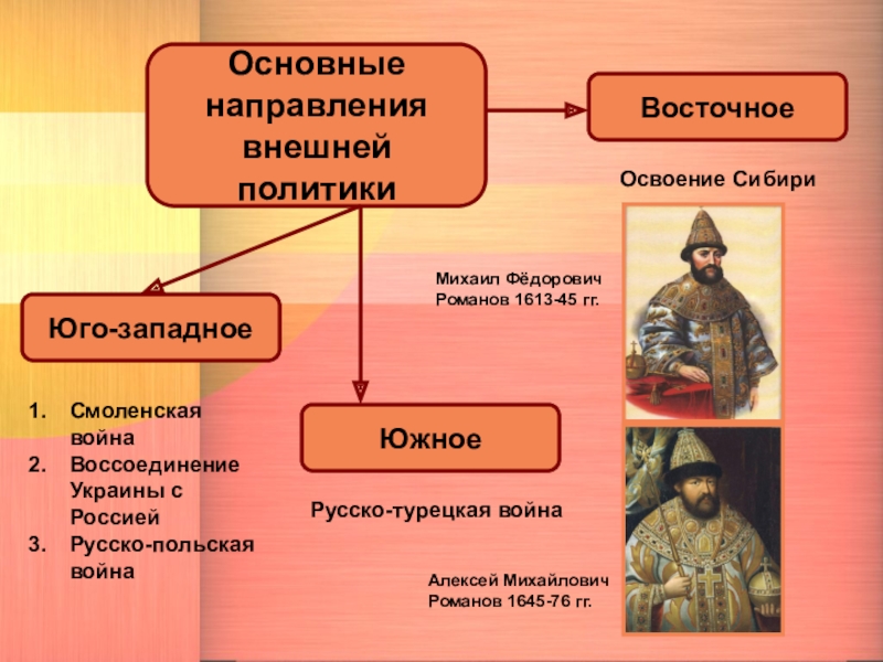 Внешняя политика алексея михайловича презентация 7 класс