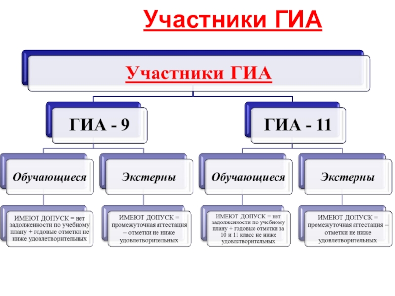 Презентация гиа в 9 классе по русскому языку