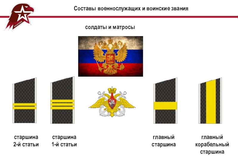 Звания составы военнослужащих. Погоны главный Корабельный старшина ВМФ. Старшина главный Корабельный старшина. Главный Корабельный старшина звание. Воинские звания военнослужащих солдаты и матросы.