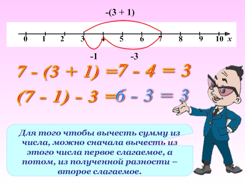 Математика 5 класс вычитание натуральных чисел. Чтобы вычесть число из суммы можно. Чтобы вычесть сумму из числа можно сначала вычесть. Чтобы вычесть сумму из числа можно сначала вычесть правило. Чтобы вычесть число из суммы из числа сначала можно.