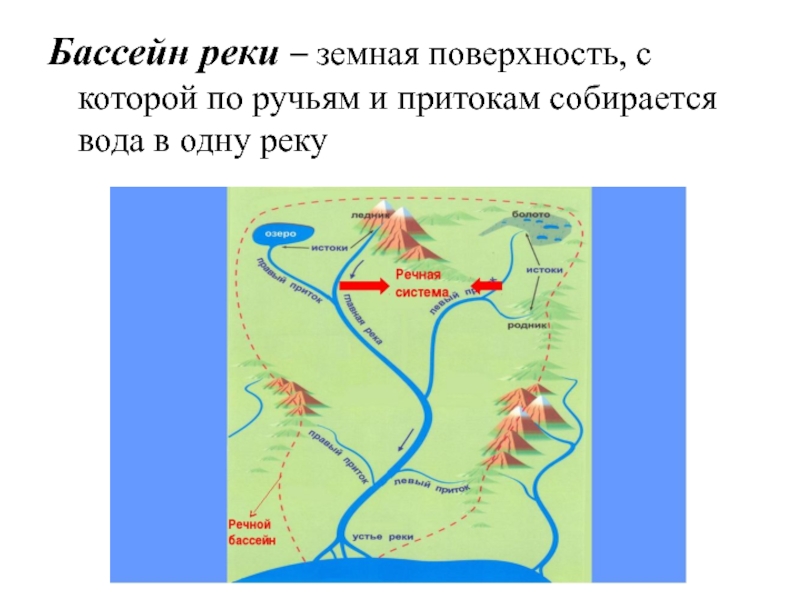 Схема реки лена 6 класс география