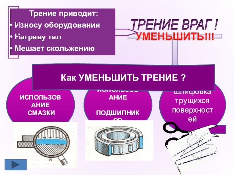 Как можно уменьшить силу трения. Как уменьшить трение скольжения. Трение в производстве. Как можно уменьшить силу трения приведите примеры. Виды трения способы уменьшения трения.