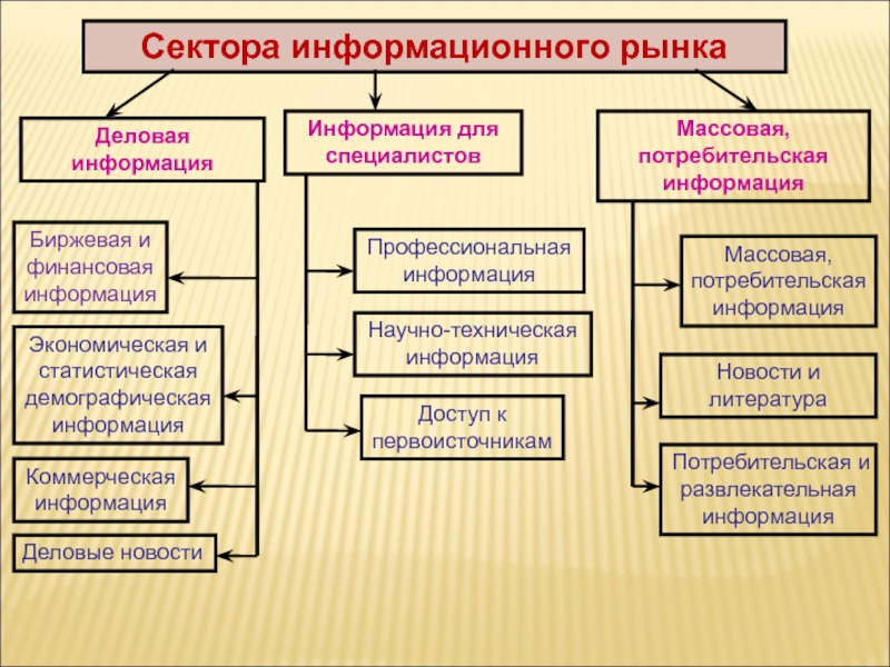 Реферат: Биржевая и финансовая информация