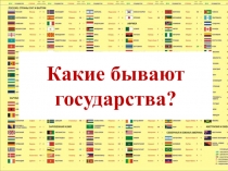 Презентация по обществознанию на тему Какие бывают государства?