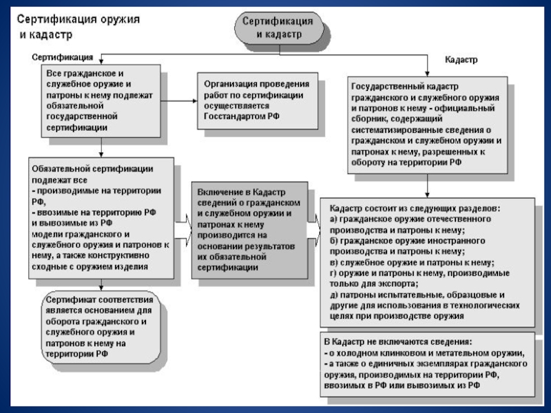 Последние законы об оружии