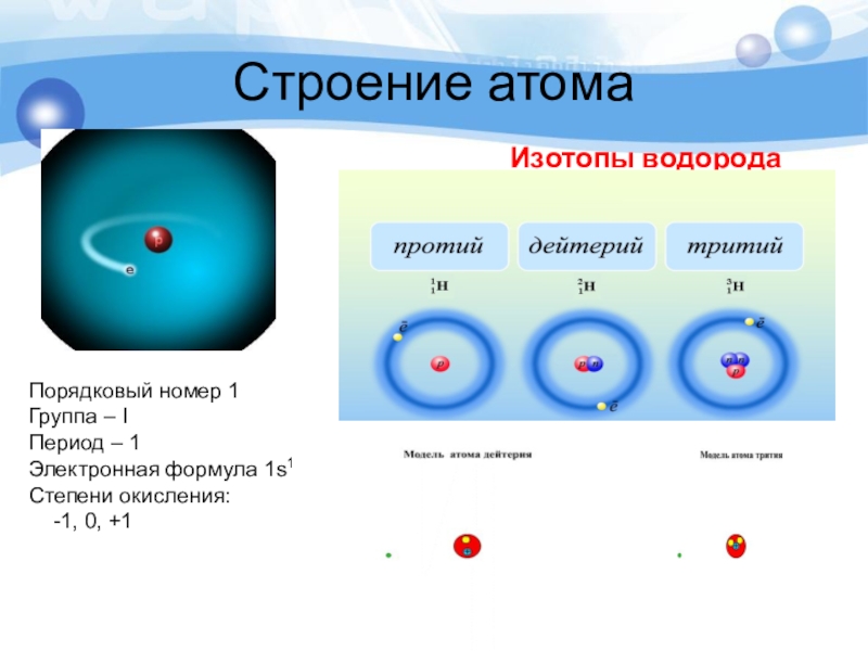 Презентация на тему изотопы водорода