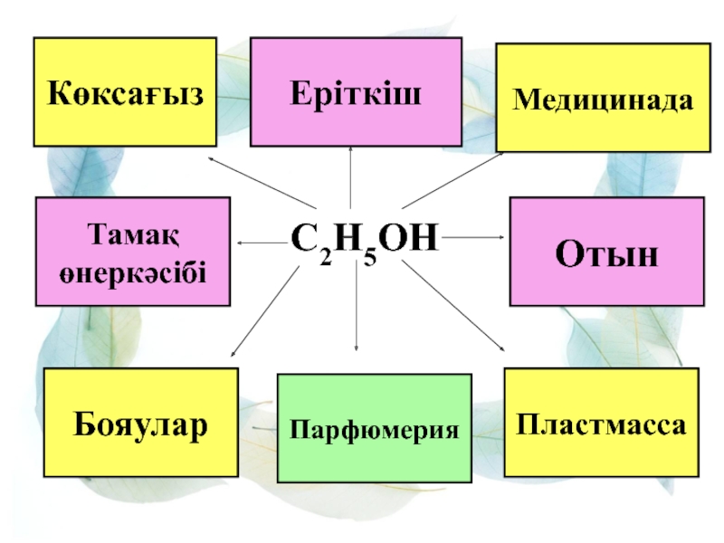 Оттекті органикалық қосылыстар спирттер презентация