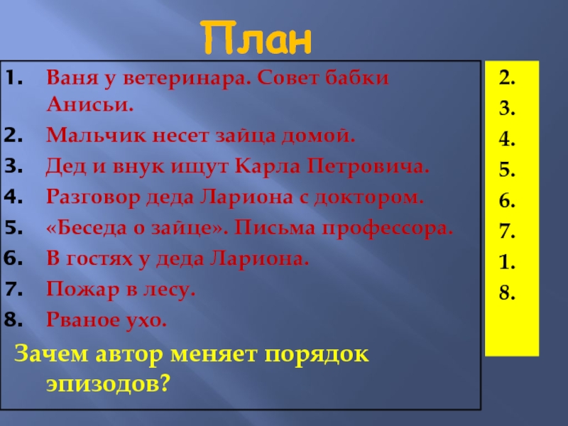 Дед ларион охотился в лесу изложение 4 класс план