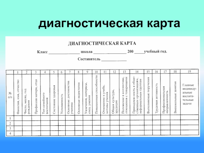 Диагностическая карта учителя английского языка