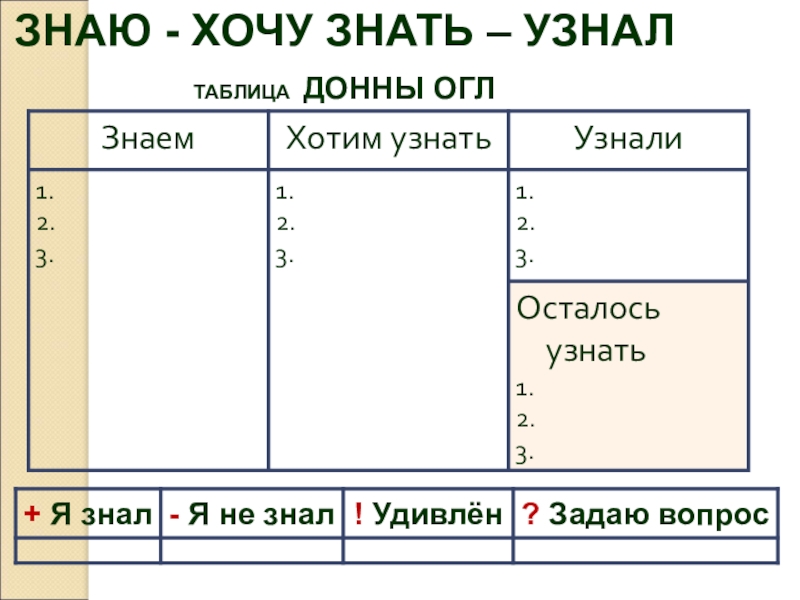 ЗНАЮ - ХОЧУ ЗНАТЬ – УЗНАЛТАБЛИЦА ДОННЫ ОГЛ