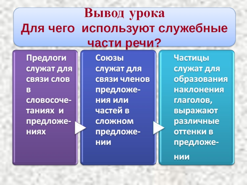 Презентация на тему служебные части речи