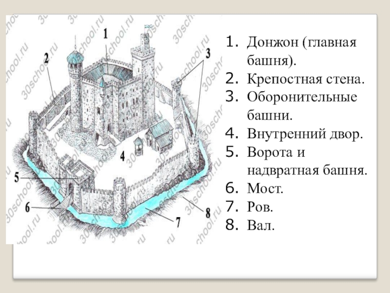 Что такое карта башня