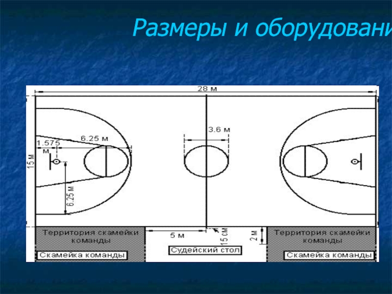 Разметка баскетбольной площадки с размерами и названиями линий схема