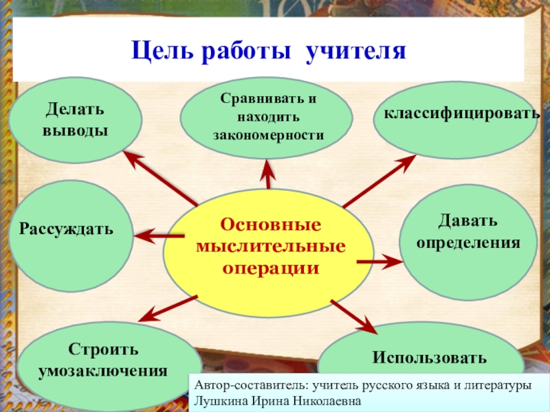 Цель работы с классом 8 класс. Цель работы учителя. Темы классных часов в техникуме. Виды классных часов. Цель воспитательной работы в школе.