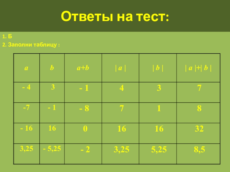 Заполни таблицу 5 класс математика: найдено 72 изображений