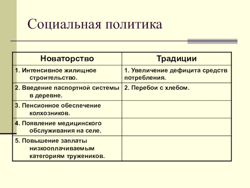 Проект по истории екатерина 2 и петр 1 продолжение традиций и новаторства