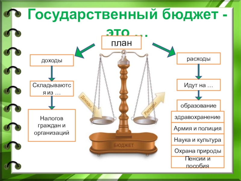 Государственный бюджет 3 класс презентация