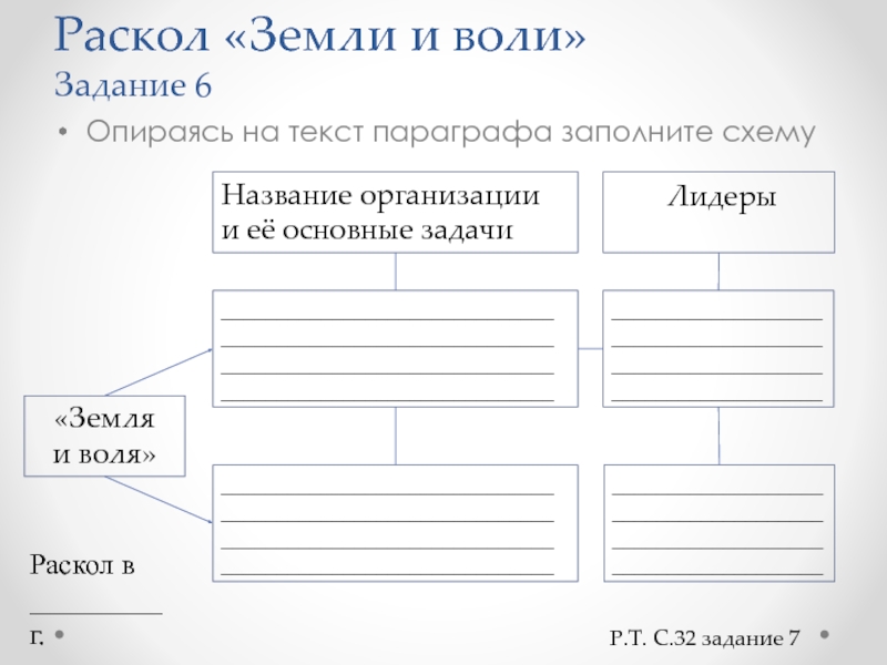 Заполните пропуски в схеме земля и воля раскол