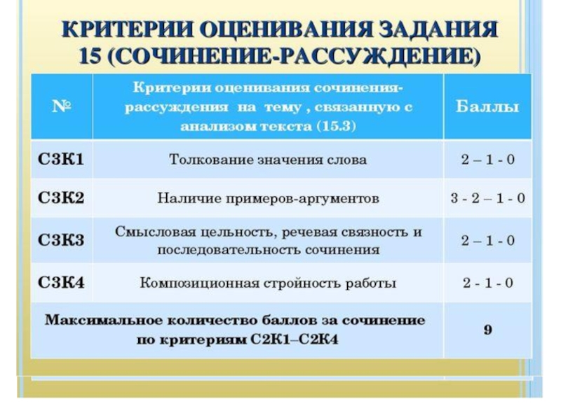 Критерии оценивания сочинения по картине 3 класс