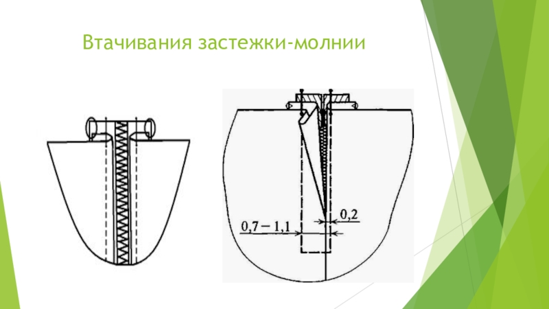 Схема потайной молнии