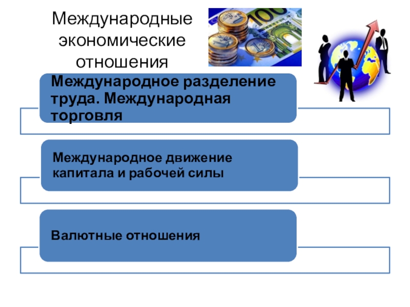 Международная торговля презентация по экономике 11 класс