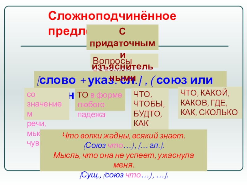 Союзное слово что какое придаточное. Союз или. Сложноподчиненные и Сложноподчиненные Союзы. [ ] ↓ ↓ (Союз / союзн. Сл...) (Союз / союзн. Сл...).. Сложноподчинённые Союзы примеры.