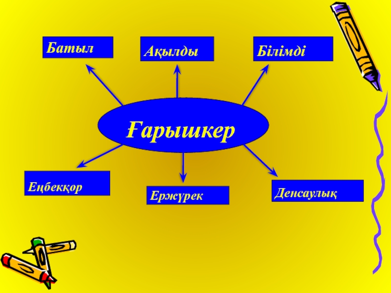 Мен ғарышкер боламын көркем әдебиет тех карта