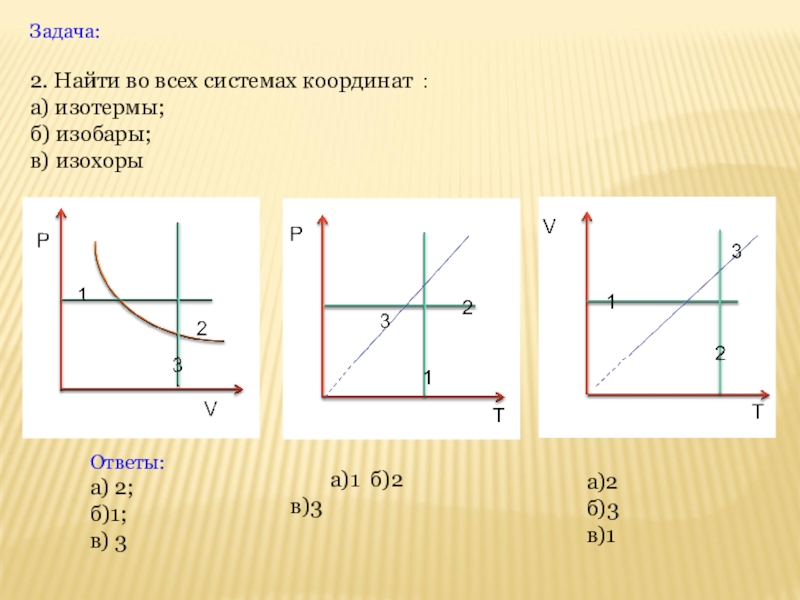 1 2 изохора 2 3 изобара. Найдите во всех трех системах координат: изотермы, изохоры, изобары. Изобара в координатах. Изохора изобара изотерма в разных системах координат. Изотерма в координатах.