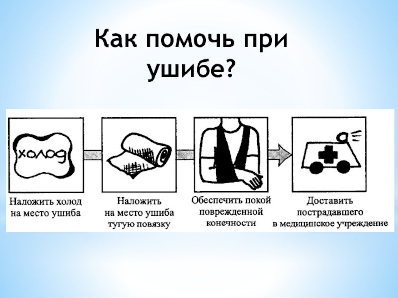 Первое помощь при ушибах. Оказание первой медицинской помощи при ушибах. Оказание ПМП при ушибах. Последовательность первой помощи при ушибах. Последовательность ПМП при ушибах.