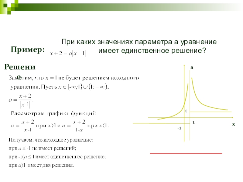 При каких параметрах а уравнение имеет