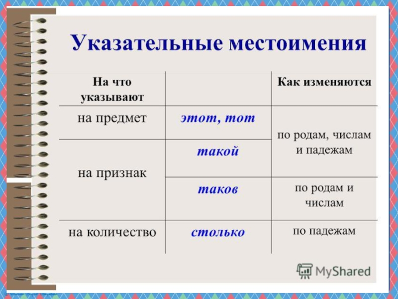 Указательные местоимения 6 класс конспект и презентация