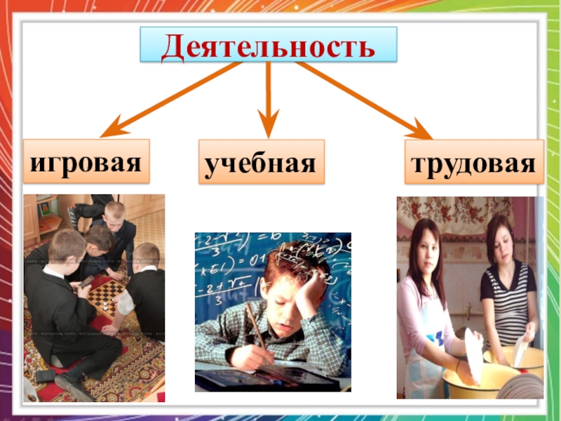 Деятельность человека обществознание 6 класс. Игровая учебная Трудовая деятельность. Игровая деятельность учебная деятельность Трудовая деятельность. Деятельность человека наглядное пособие. Человек и его деятельность труд.