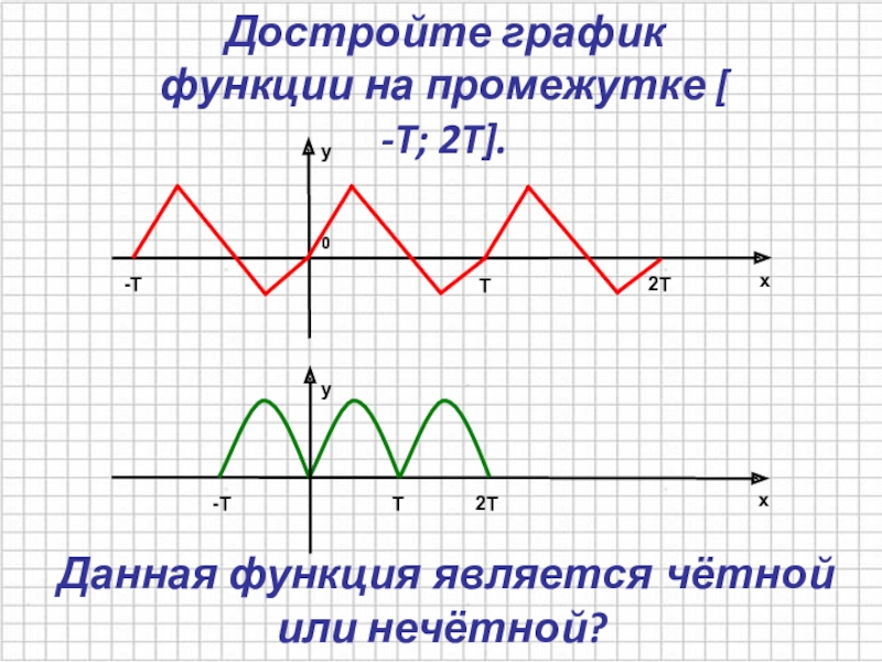 График т 2. Достроить график функции. На промежутке функция является. График нечетной функции на промежутке. Нечетная функция и промежутки.