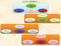 Тәрбиесі қиын балалармен жұмыс