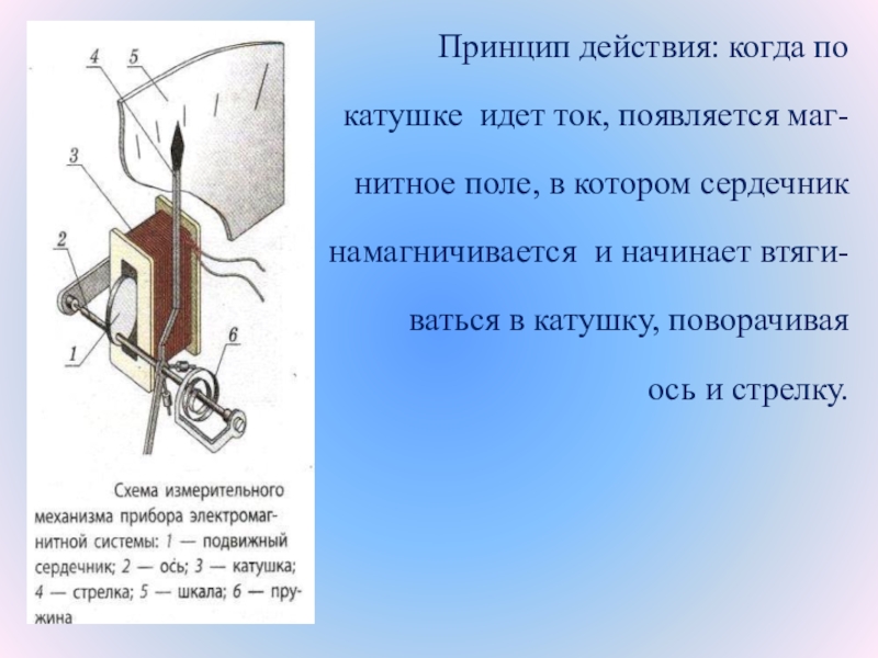 По катушке идет электрический ток направление которого показано на рисунке