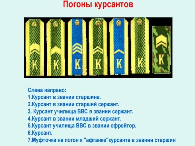 Звание с большой буквы. Воинские звания курсантов военных училищ. Погоны курсанта. Погоны и звания курсантов военных. Погоны и звания курсантов военных училищ.