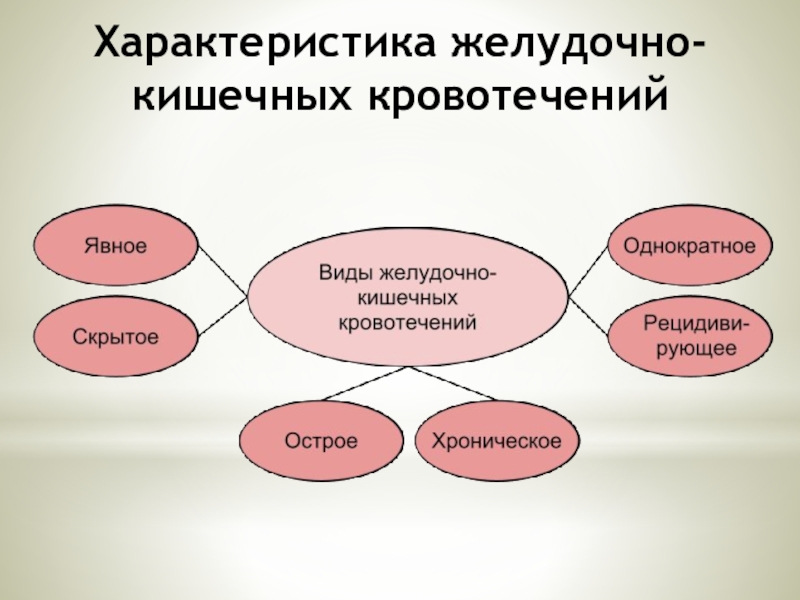 Желудочно кишечное кровотечение клиническая картина