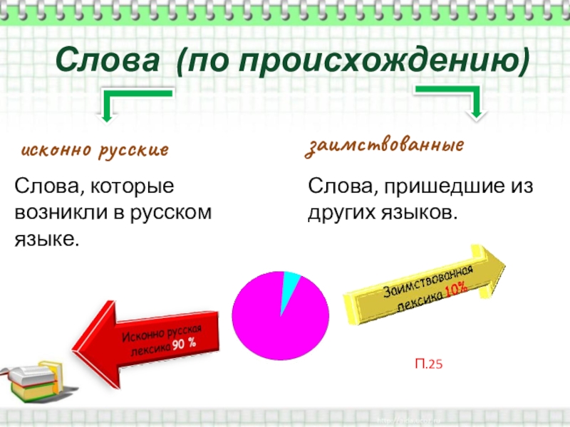 Презентация исконно русские и заимствованные слова 6 класс фгос