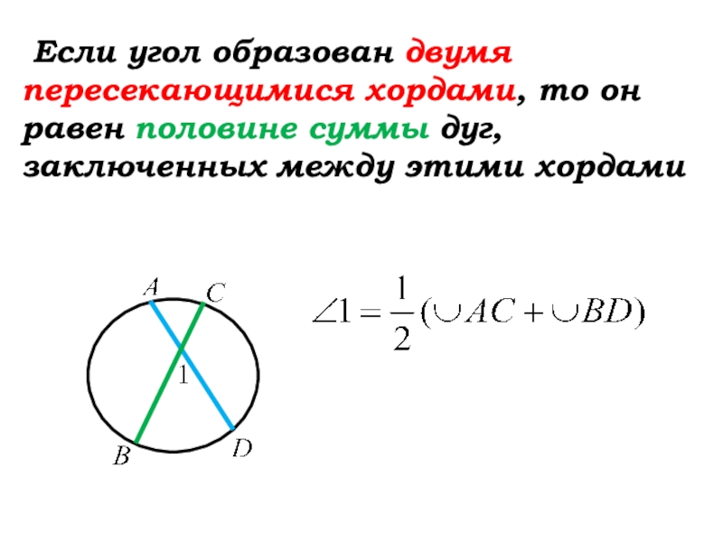 Дуги равны. Свойство дуг между параллельными хордами. Угол между пересекающимися хордами. Дуги между параллельными хордами равны. Равные хорды стягивают равные дуги.