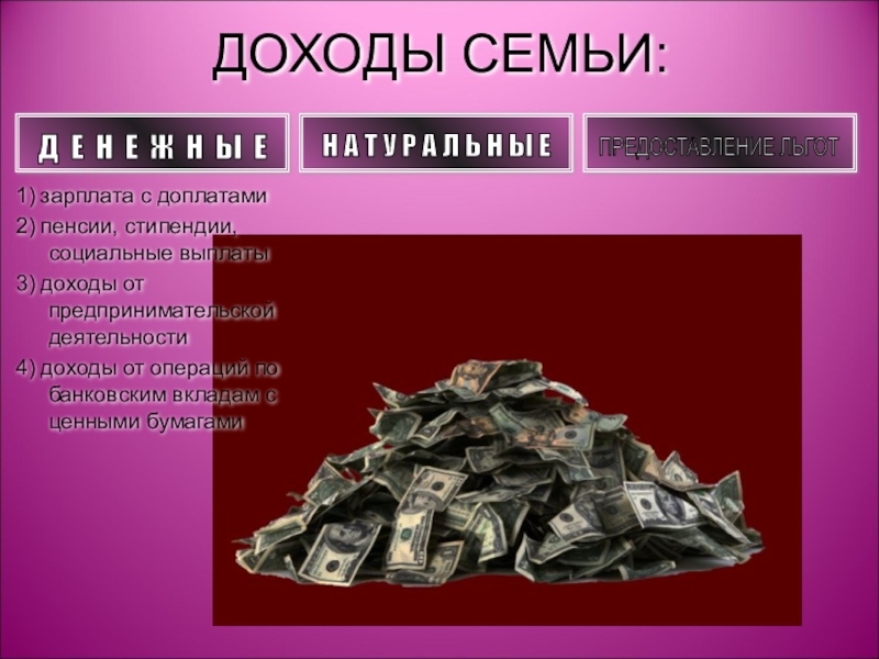 1 4 заработной платы. Бюджет семьи Обществознание 11 класс. Доходы семьи социальная стипендия. Семья с высоким доходом. Что такое стипендия и пенсия.