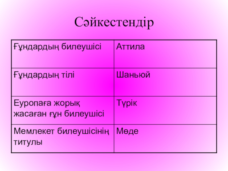 Ғұндардың батысқа қоныс аударуы. ҒҰН мемлекеті презентация. Ғұндар презентация. Мөде шаньюй. Мөде шаньюй эссе.