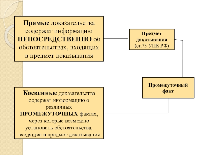 Доказательство содержит