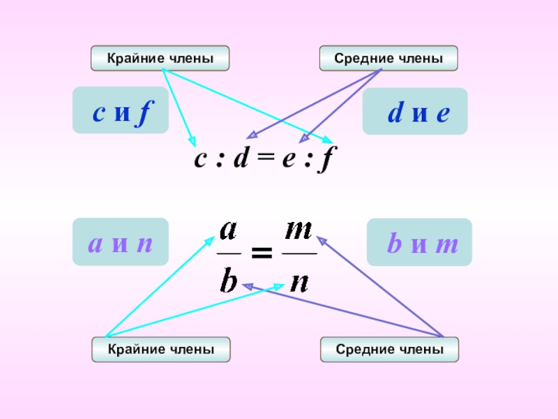 Крайние средние. Пропорции линии математика. Крайние и средние члены пропорции?правило. Член в математике. Математика средние и крайние члены.