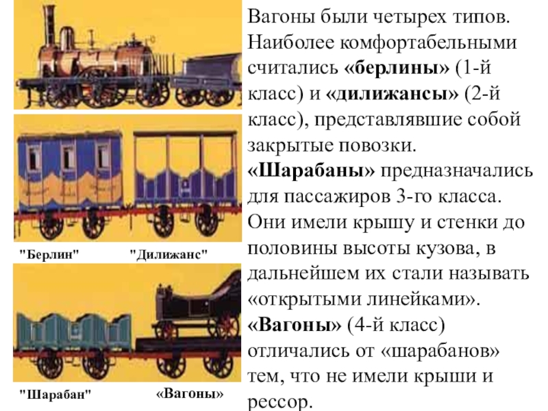 Презентация железнодорожный транспорт сбо 7 класс. Первый вагон читать. Тележка цмв пассажирского вагона. Трехосный пассажирский вагон 1900 чертеж. Первый вагон читать.