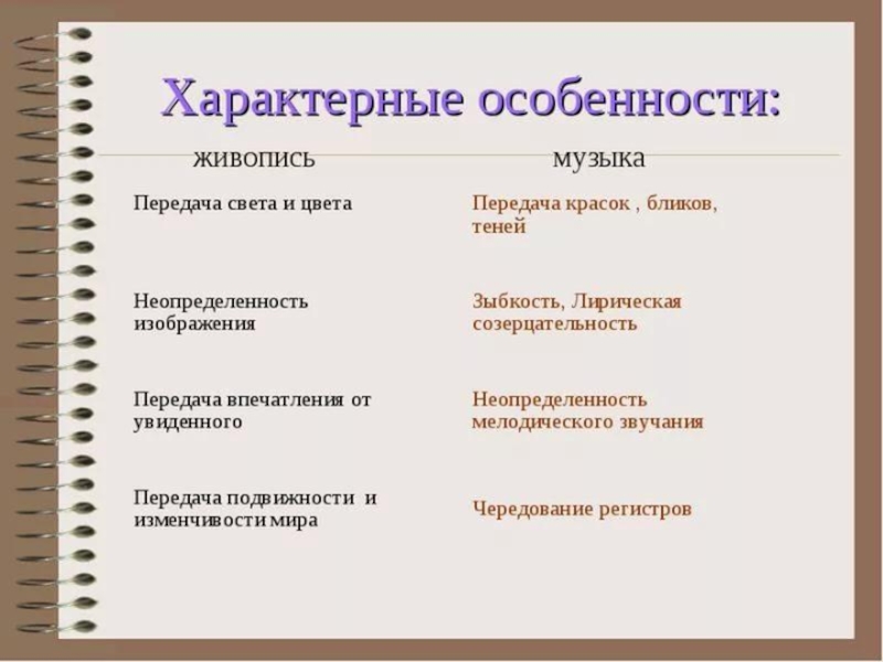 Музыка живопись таблица. Особенности импрессионизма в Музыке. Особенности импрессионизма в Музыке кратко. Характерные признаки музыкального импрессионизма. Черты импрессионизма в Музыке.