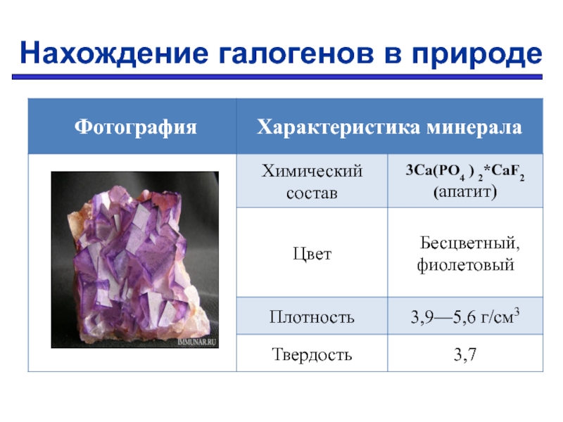 Презентация по теме галогены химия 9 класс