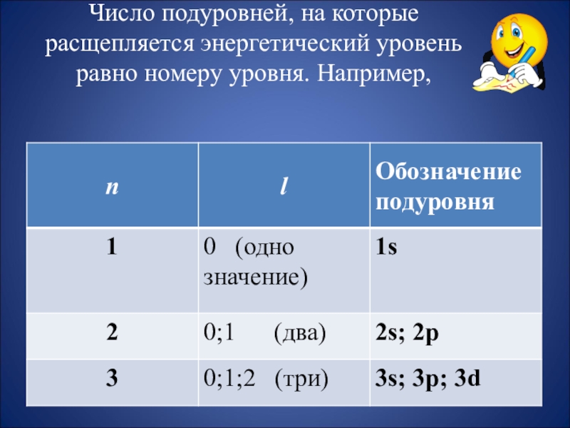 Изотопы презентация по химии 8 кл