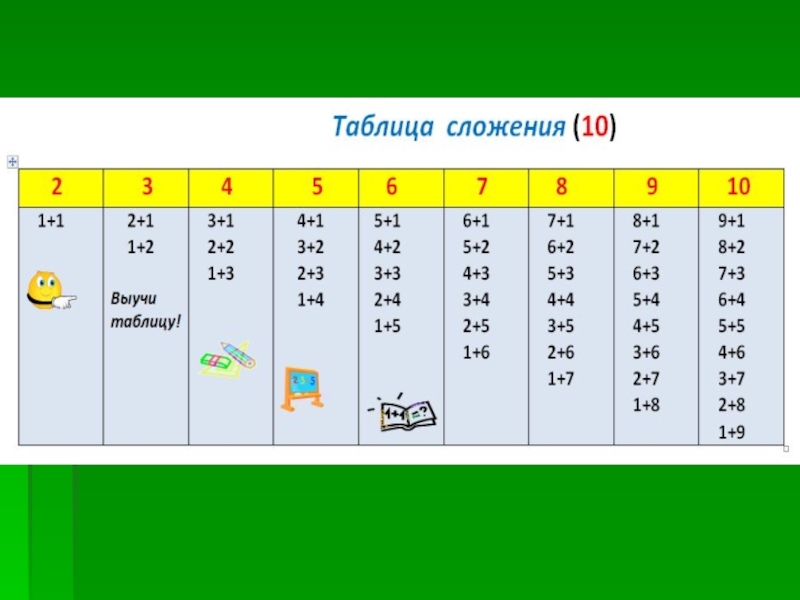 Сложение от 1 до 10. Таблица сложения. Таблица прибавления. Таблица сложения в таблице. Таблица сложения до 10.