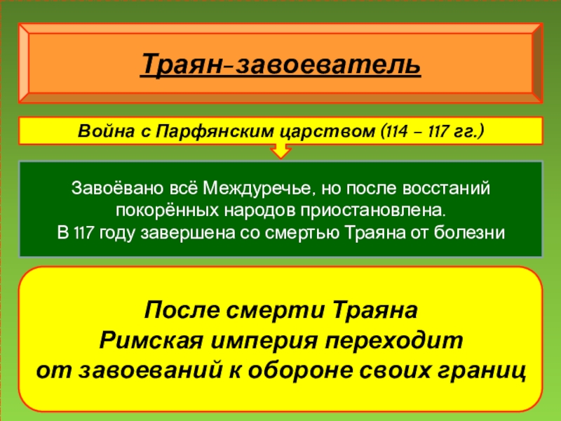 Презентация история 5 класс расцвет империи во 2 веке